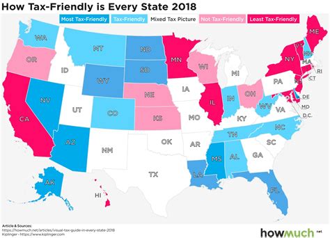 tax state